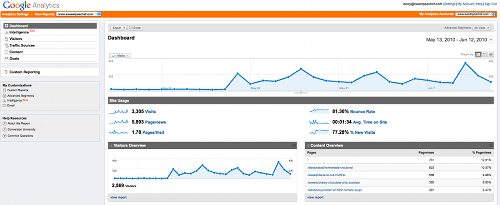 Google Analytics Screenshot
